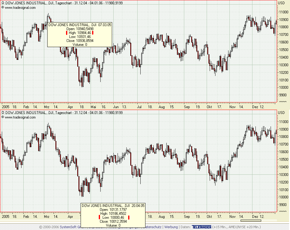 USA-Trading-Thread 62321