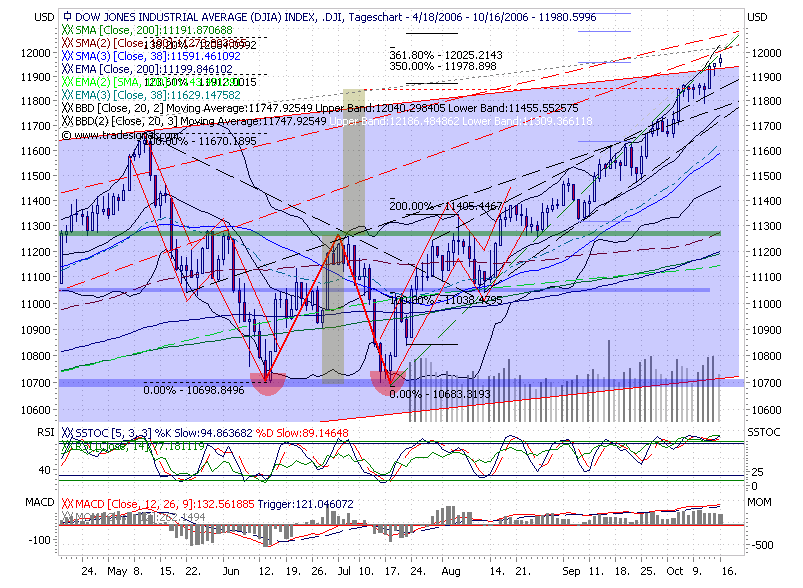 USA-Trading-Thread 62322