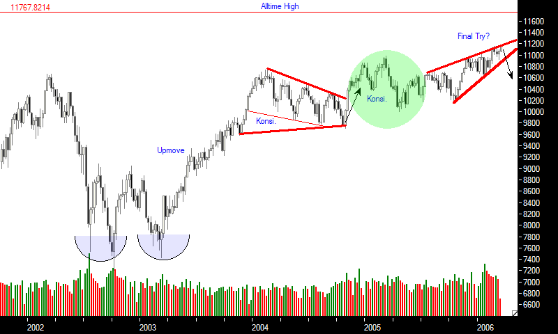 Dow Jones 33199