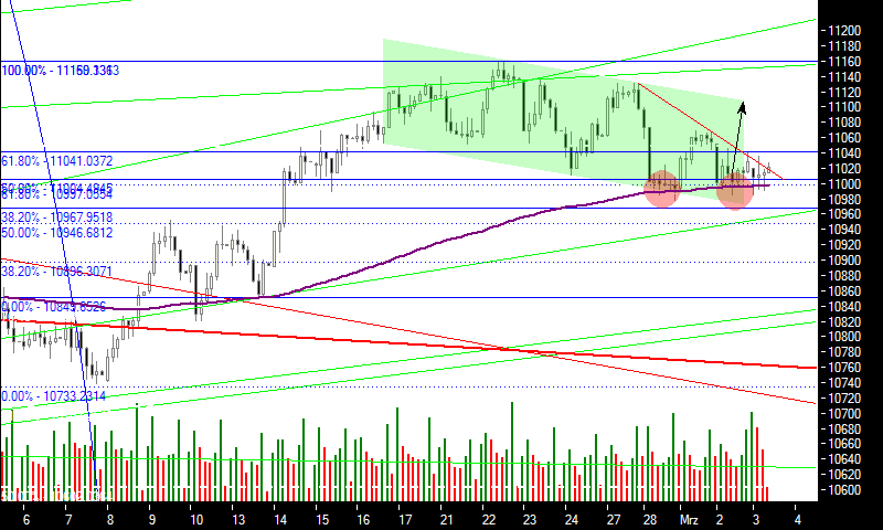 ► TTT-Team / Freitag, 03.03.2006 31745