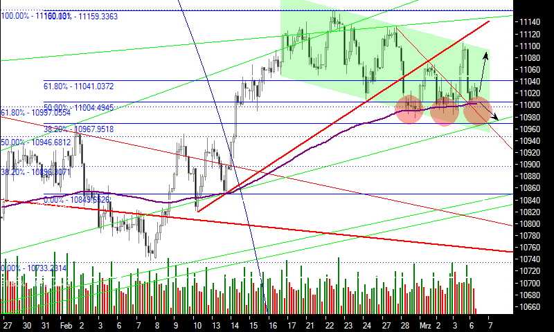 ► TTT-Team / Montag, 06.03.2006 32040