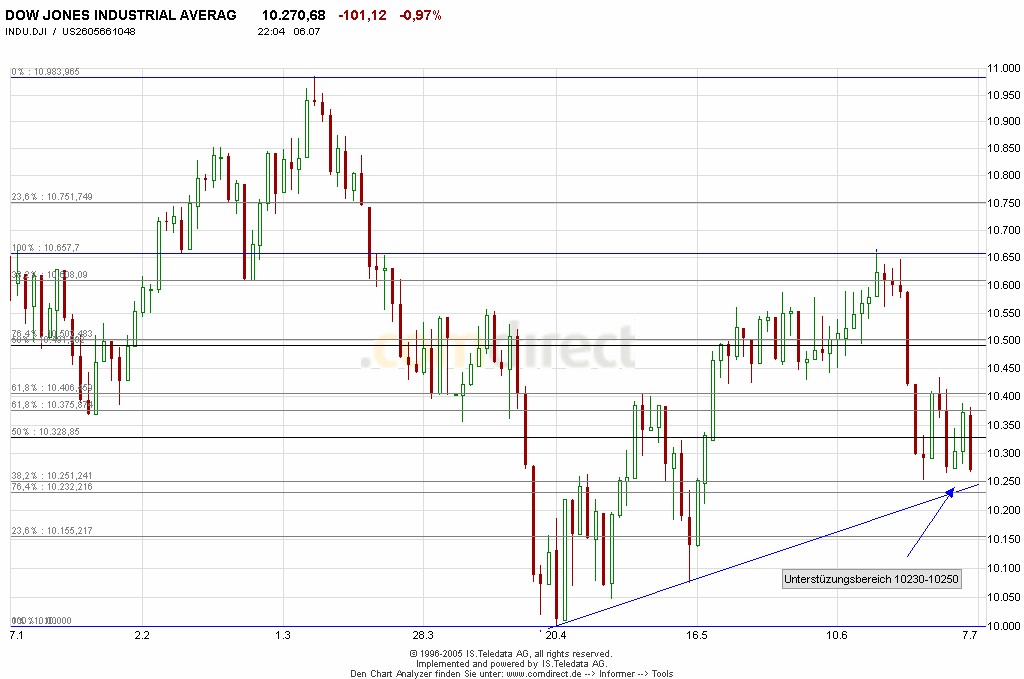 Mal eine Dowanalyse von mir! 10776
