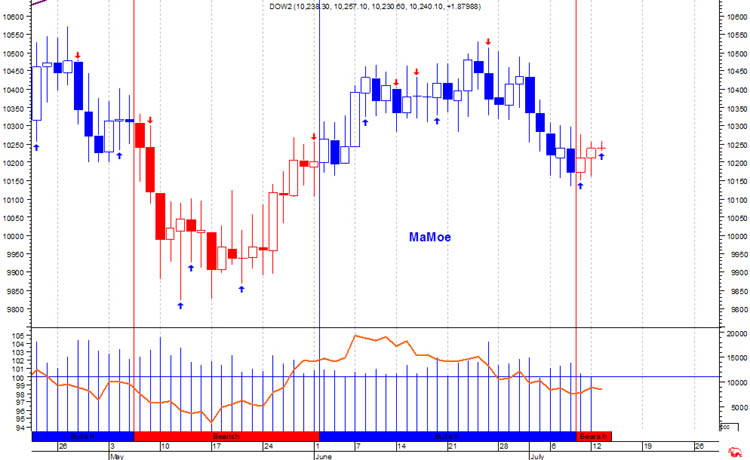 Mal eine Dowanalyse von mir! 334