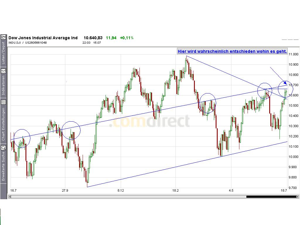 Mal eine Dowanalyse von mir! 11210