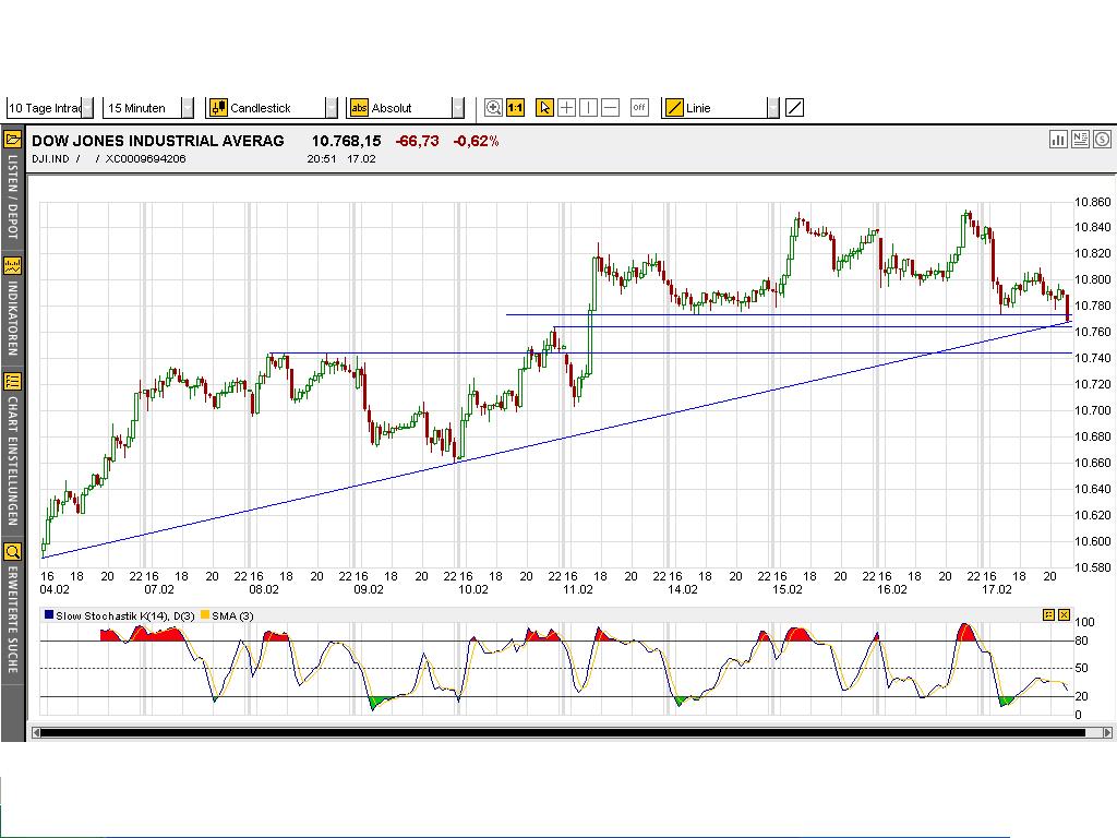 f-h Oni BW sb & Friends-TTT, Donnerstach 17.02.05 5014