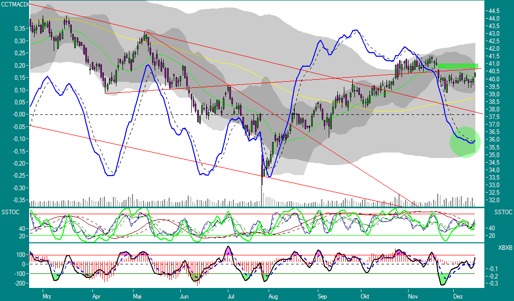 nuessa´s Depot 2007 71915