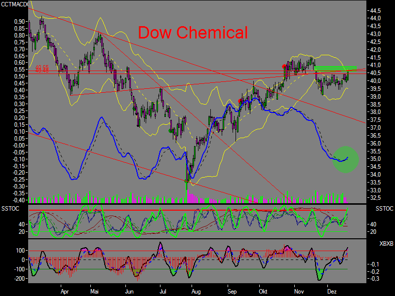 nuessa´s Depot 2007 72892