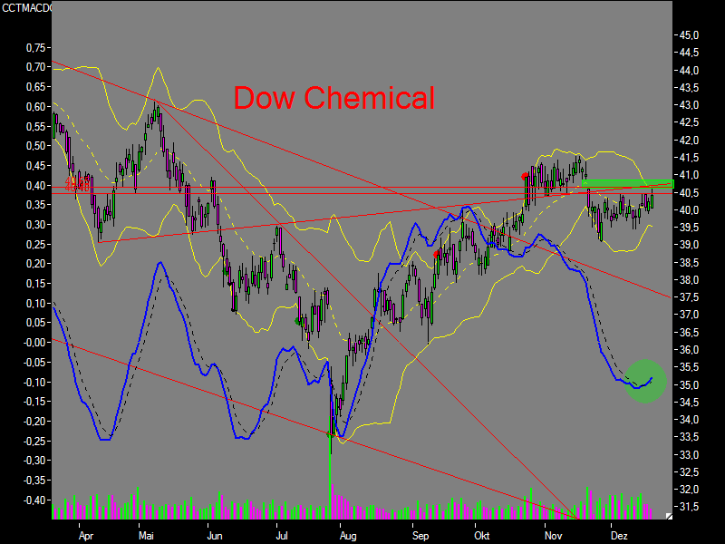 nuessa´s Depot 2007 72967