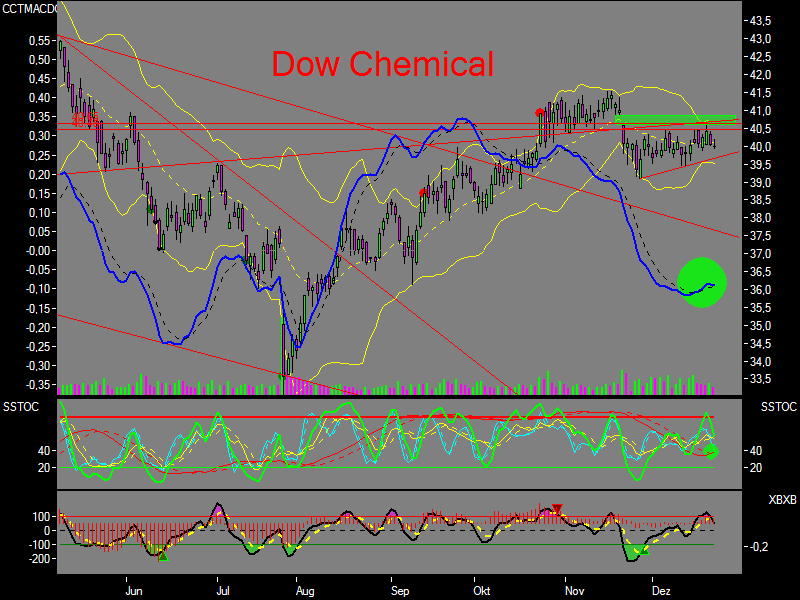 nuessa´s Depot 2007 73406
