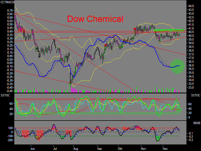 nuessa´s Depot 2007 73702