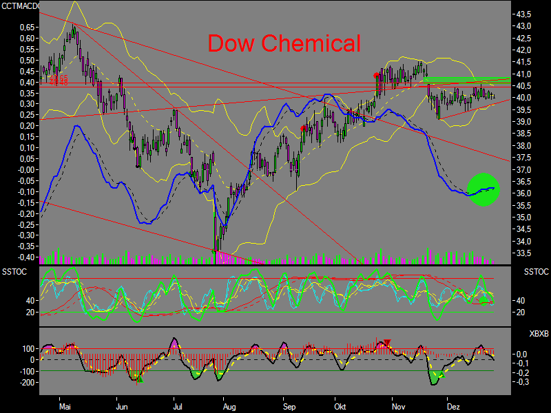 nuessa´s Depot 2007 74075