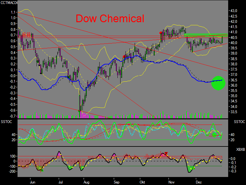 nuessa´s Depot 2007 74945