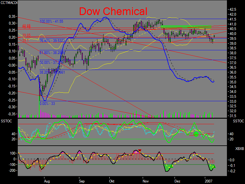 nuessa´s Depot 2007 76388