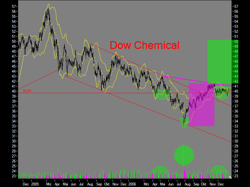 nuessa´s Depot 2007 76734