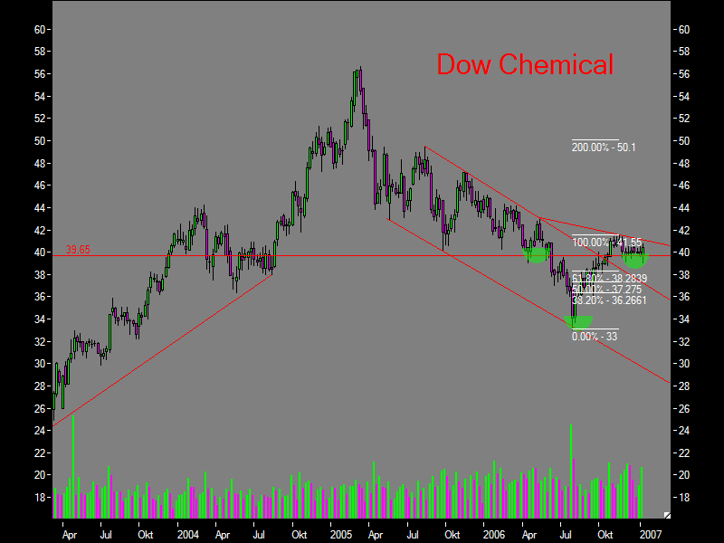 nuessa´s Depot 2007 76736