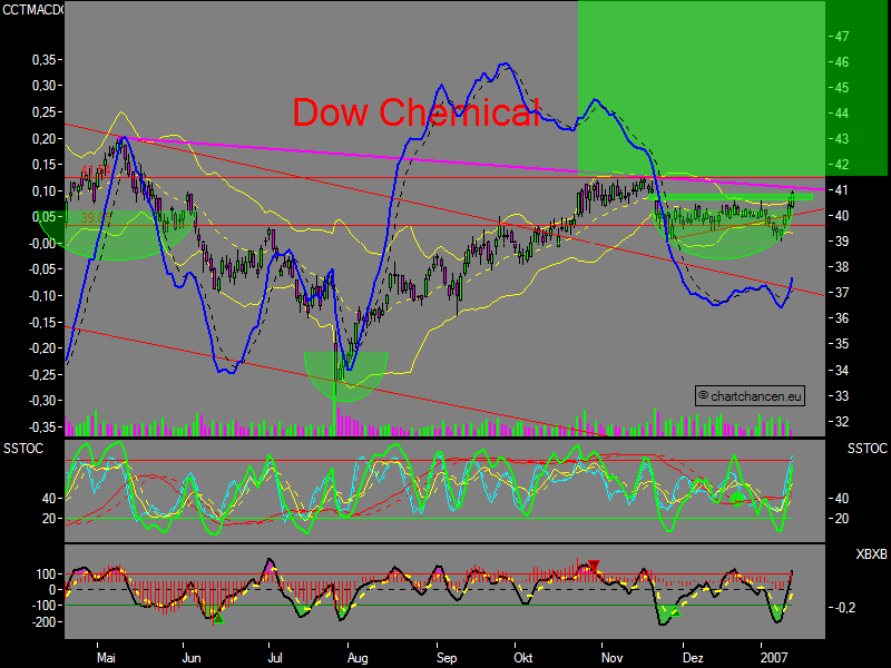 nuessa´s Depot 2007 77362