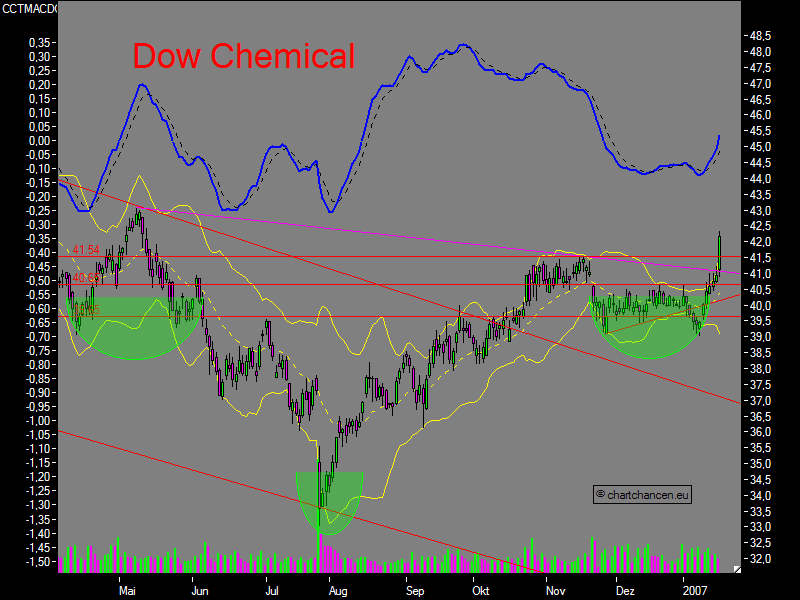 nuessa´s Depot 2007 78113