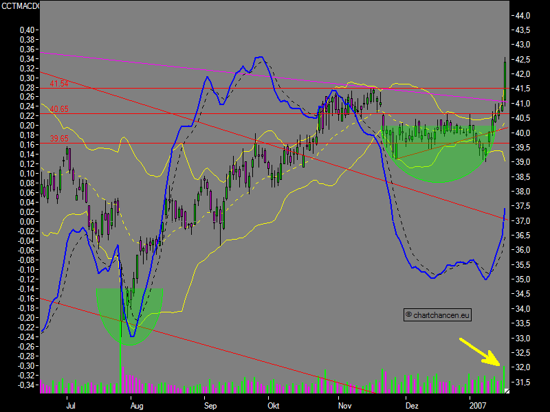 nuessa´s Depot 2007 78170