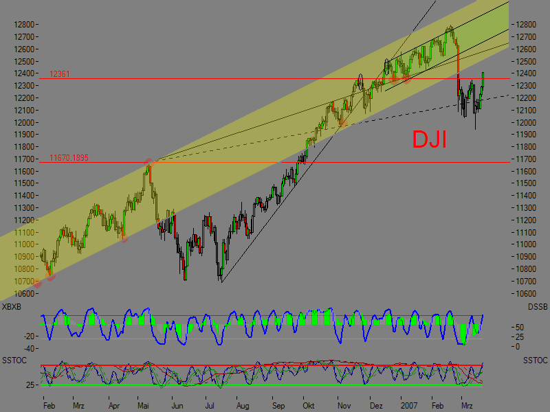 ▶ TTT-Team: Mittwoch, 21.03.2007 88836