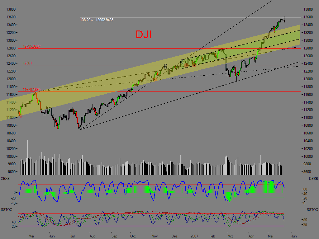 PTT Woche 21, 24.05.07 99812
