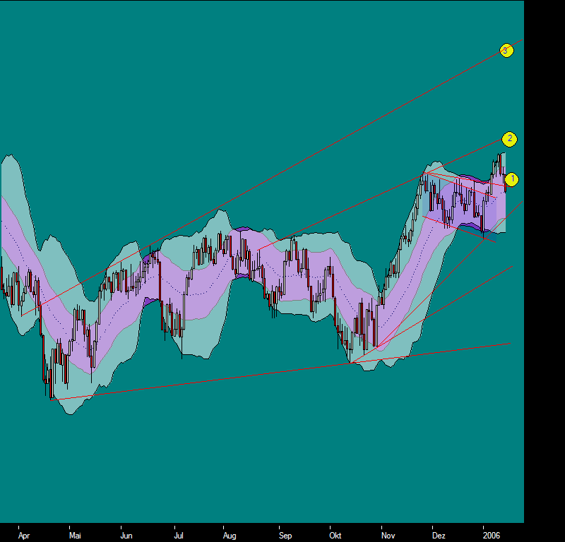 ► TTT-Team / Dienstag, 17.01.2006 26711