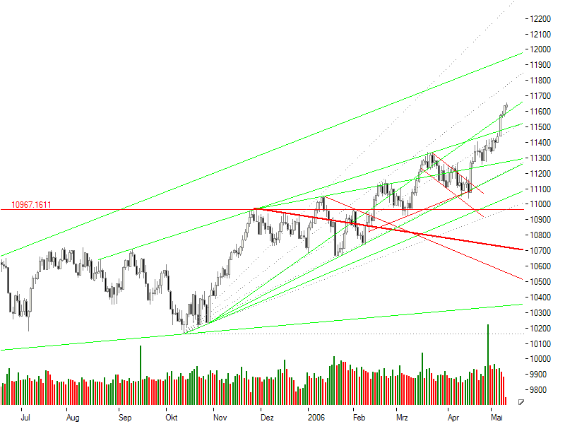 USA-Trading-Thread 40021
