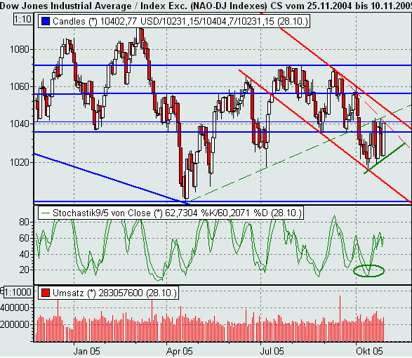 ► TTT-Team / Freitag, 28.10.2005 18554