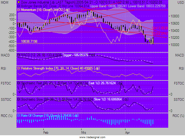 2. OS und Knock-out Forum(anjaf und Freinds) 7403