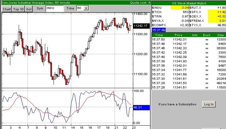 ► Day-Trading: Dienstag, den 22.08.2006 53149