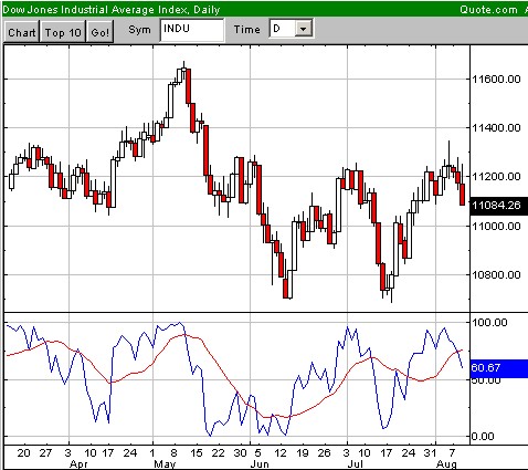 ► Day-Trading: Mittwoch, den 9.08.2006 50812