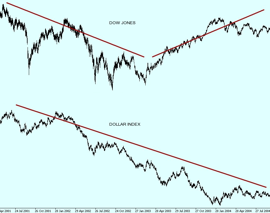 Der Dollar-long Thread 41004