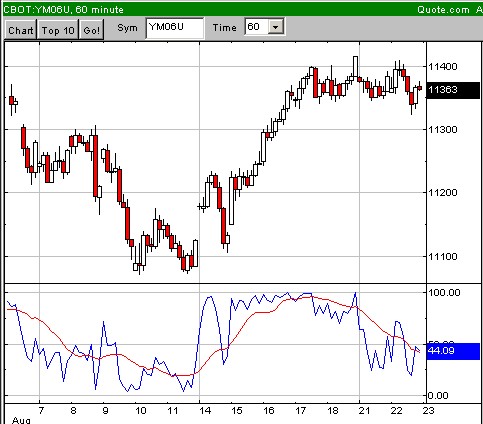 ► Day-Trading: Dienstag, den 22.08.2006 53166