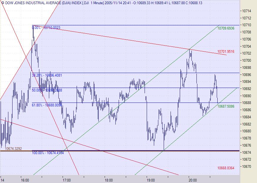 ► TTT-Team / Montag, 14.11.2005 19730