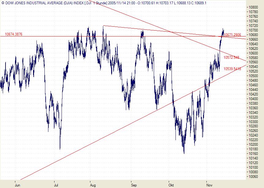 ► TTT-Team / Montag, 14.11.2005 19723
