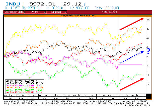 f-h Oni BW sb & Friends-TTT, Montach 01.11.04 2212