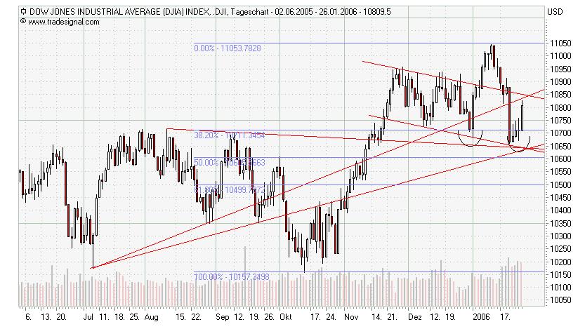 ► TTT-Team / Freitag, 27.01.2006 28004