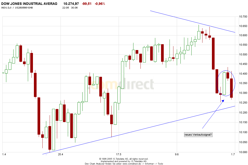 Mal eine Dowanalyse von mir! 10506