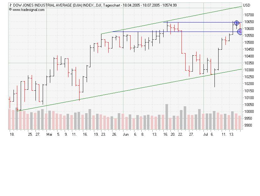 ► TTT-Team / Dienstag, 19.07.2005 11378