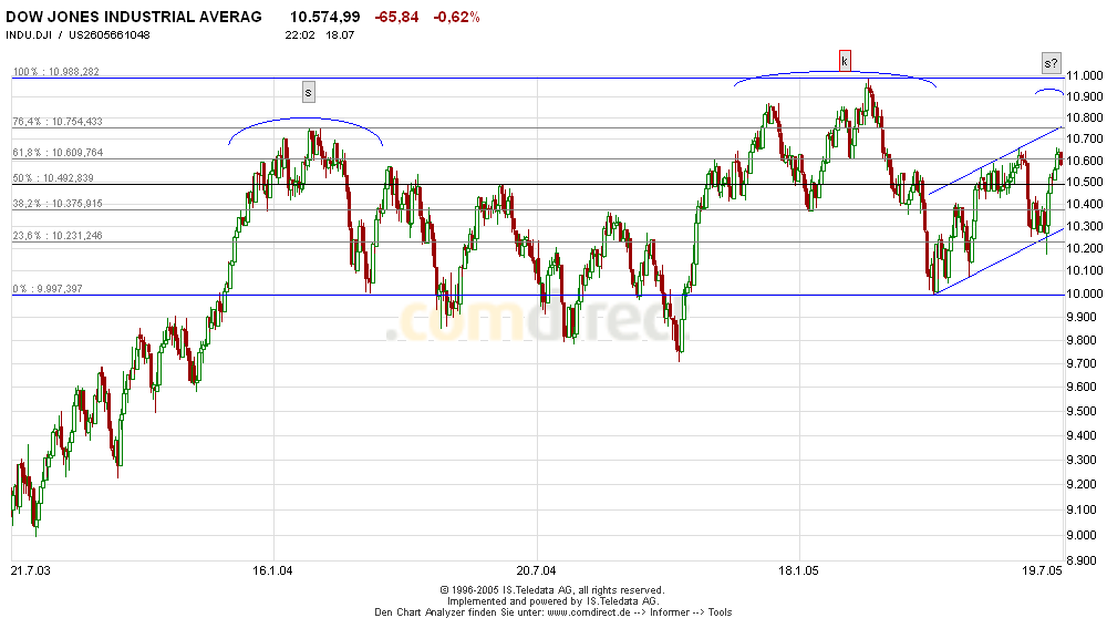 ► TTT-Team / Dienstag, 19.07.2005 11383