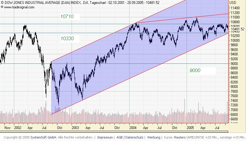 ► TTT-Team / Mittwoch, 21.09.2005 15890