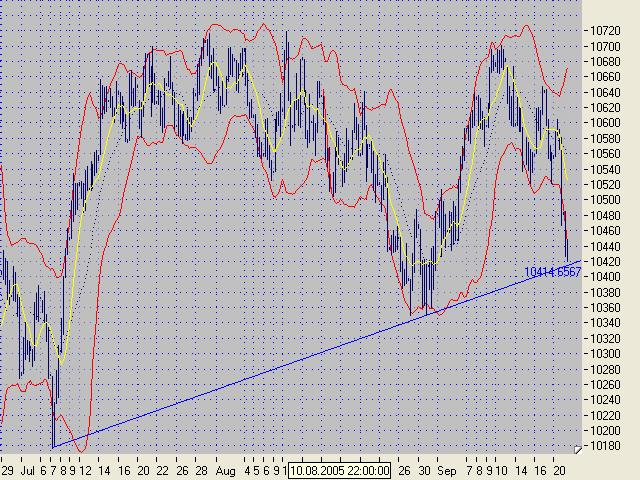 ► TTT-Team / Mittwoch, 21.09.2005 15901