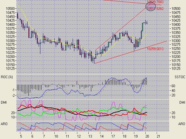 ► TTT-Team / Donnerstag, 20.10.2005 17934