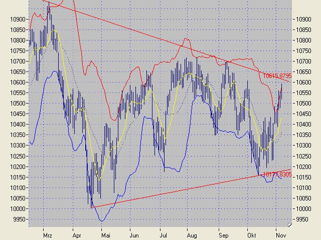 Traden mit nuessa & Co. 19224