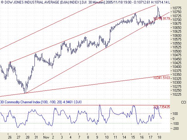 Traden mit nuessa & Co. 20082