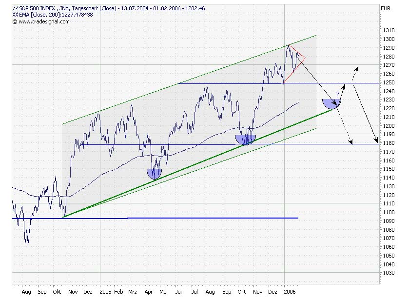 Der Doomsday Bären-Thread 28593