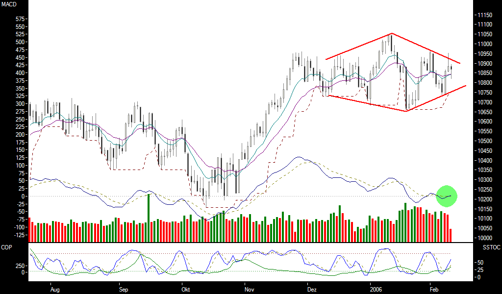 ► TTT-Team / Freitag, 10.02.2006 29425