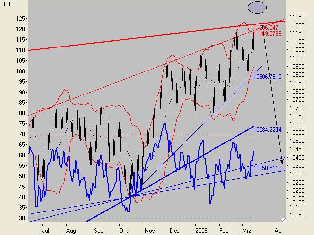 USA-Trading-Thread 33155