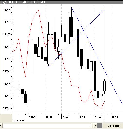Dowjones! Up ins neue Quartal? 36225
