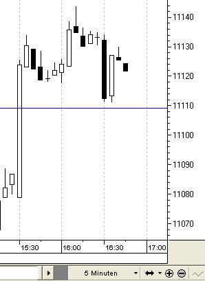 ► Day Trading: Mittwoch, den 12.04.2006 37161