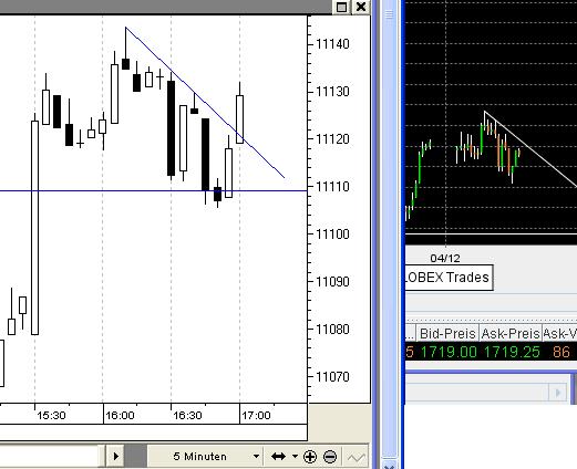 ► Day Trading: Mittwoch, den 12.04.2006 37165
